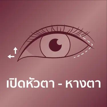 เปิดหัวตา-หางตา